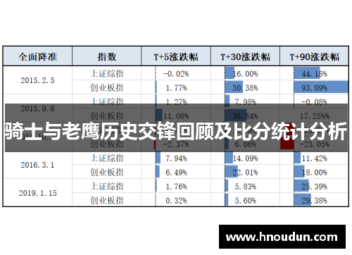 骑士与老鹰历史交锋回顾及比分统计分析