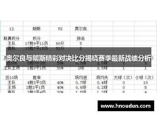 奥尔良与朗斯精彩对决比分揭晓赛季最新战绩分析